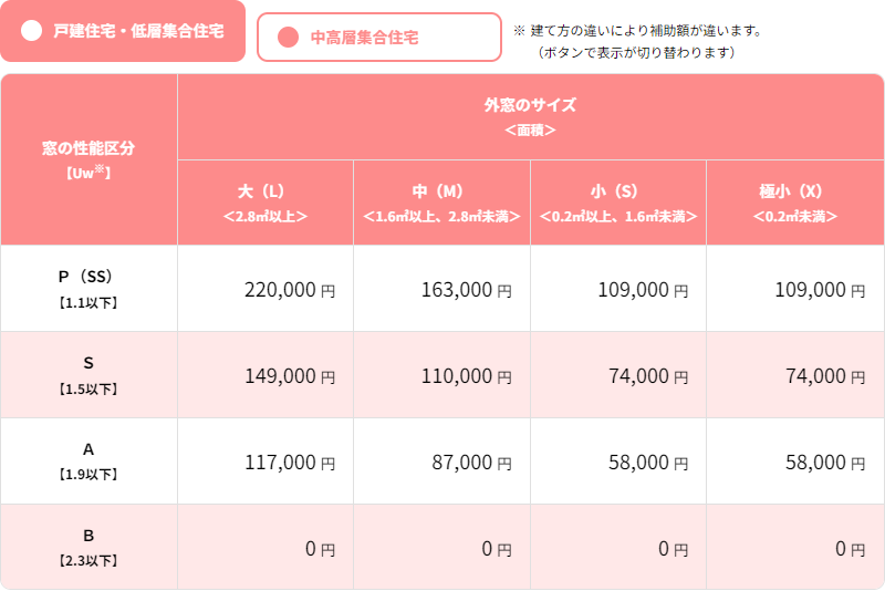 補助金額（戸建て）