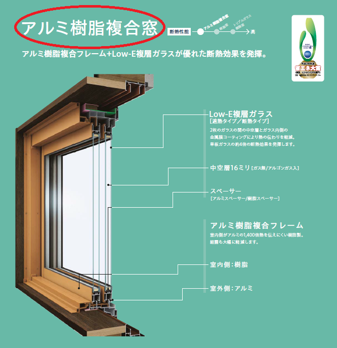 マドリモのアルミ樹脂複合窓の断面。室外側がアルミ、室内側が樹脂のフレームにLow-E複層ガラス