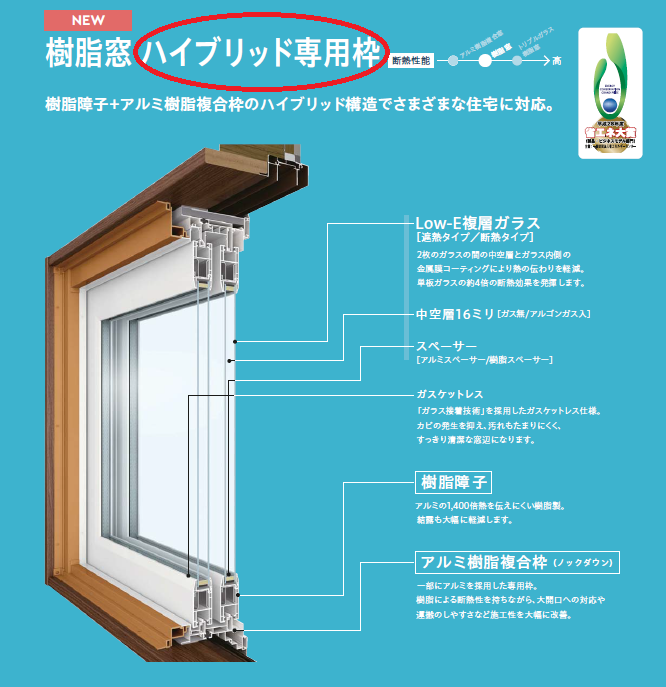 ハイブリット枠