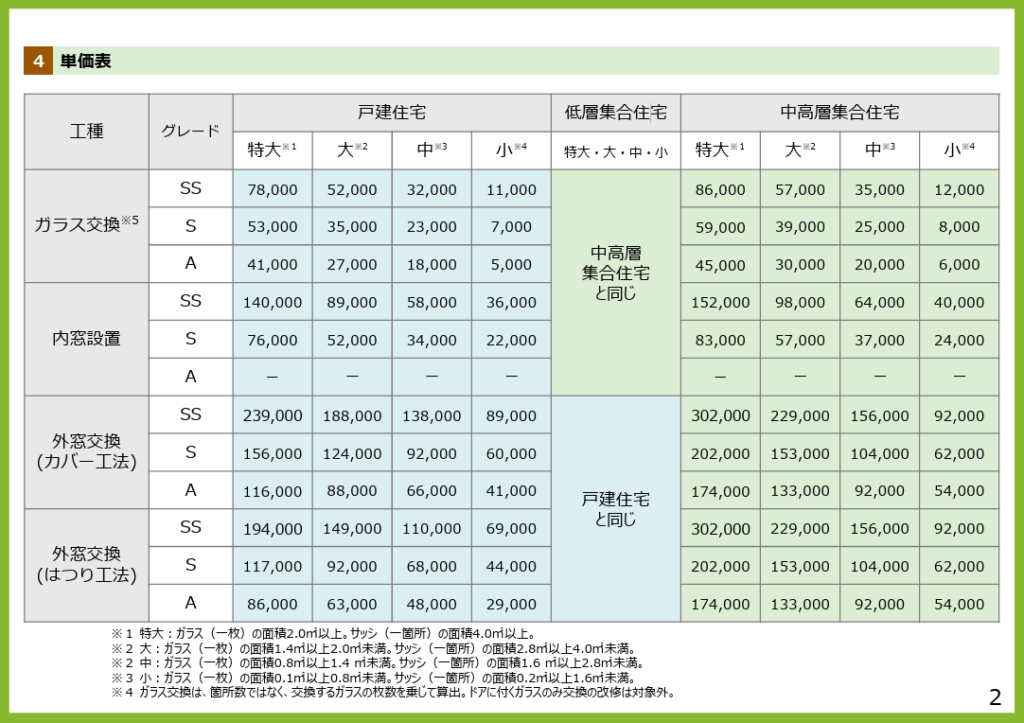 先進的窓リノベ2026（補助額）